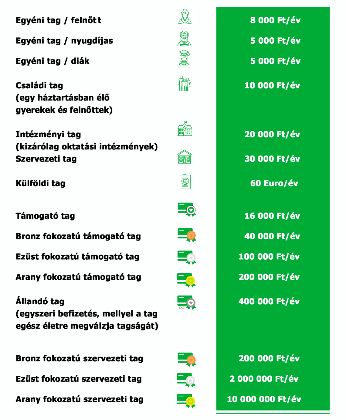 2024.01.01-től érvényes tagdíjak